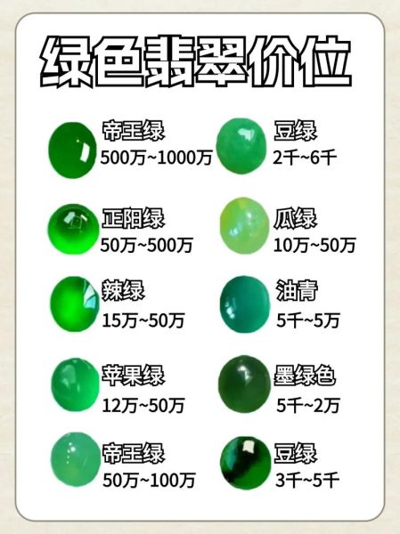 翡翠价格为什么差距大_如何挑选高性价比翡翠