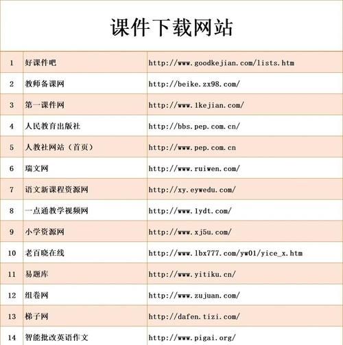 在线教育平台哪家好_如何选择靠谱网课