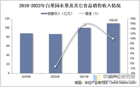水果种植前景怎么样_未来水果市场趋势