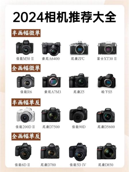 相机怎么选_新手相机推荐2024