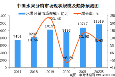 水果种植前景怎么样_未来水果市场趋势