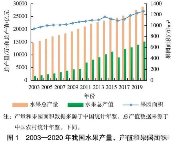 水果种植前景怎么样_未来水果市场趋势
