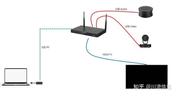 视频会议前景怎么样_企业如何选择视频会议系统