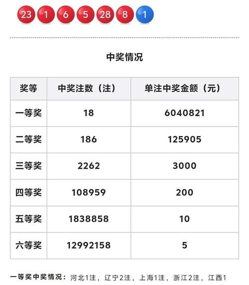 互联网彩票市场份额_2024年谁占鳌头
