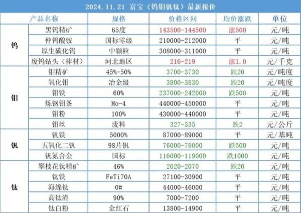 铟价格走势2024_铟值得投资吗