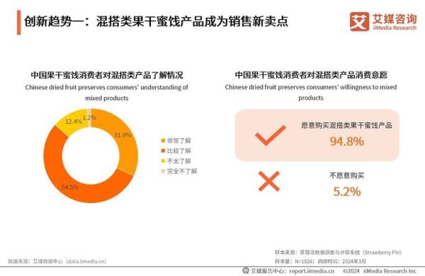 蜜饯市场前景怎么样_蜜饯行业发展趋势