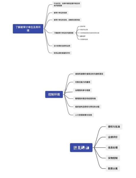 互联网金融可行性_如何评估风险