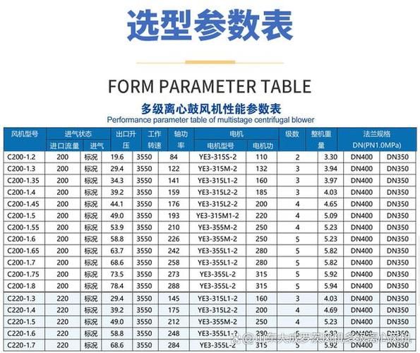 风机选型参数有哪些_风机行业未来发展趋势