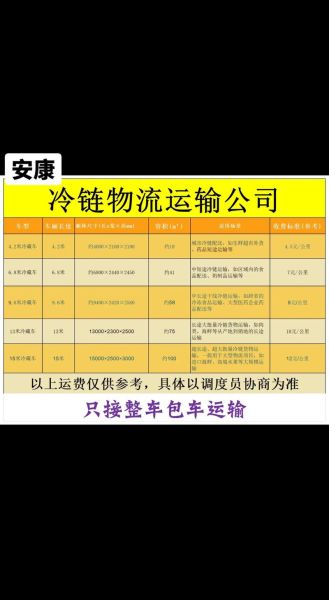 现代医药物流如何运作_冷链运输常见问题