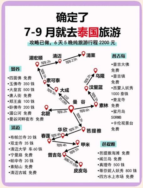 泰国旅游最佳时间_泰国旅游预算大概多少