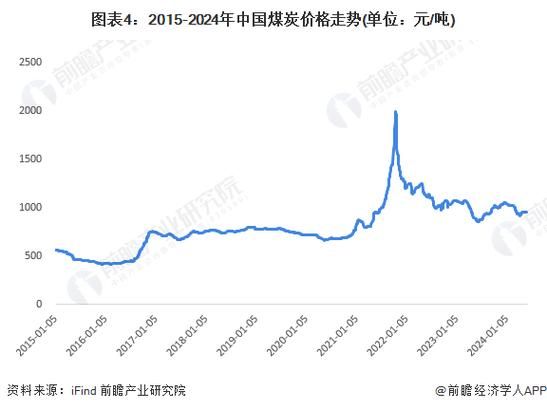 2017煤炭行业前景如何_煤炭价格走势预测