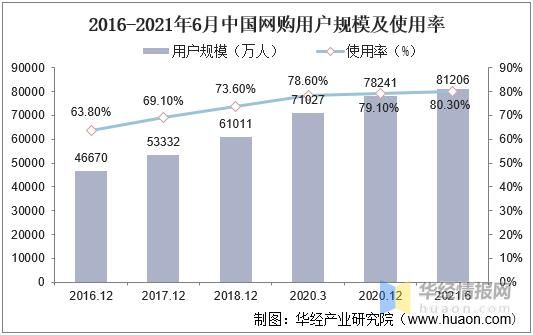 2013年互联网交易额_中国电商规模有多大