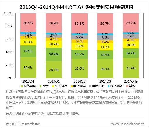 2013年互联网交易额_中国电商规模有多大