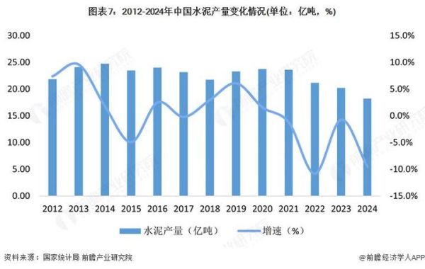 水泥行业未来五年发展趋势_水泥价格波动受哪些因素影响
