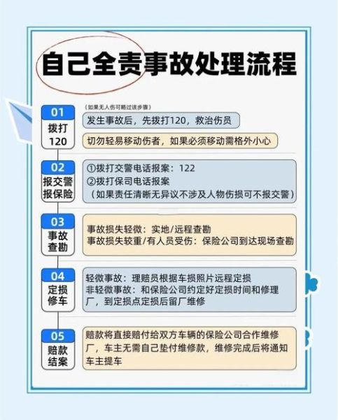 互联网保险怎么买最划算_线上保险理赔流程