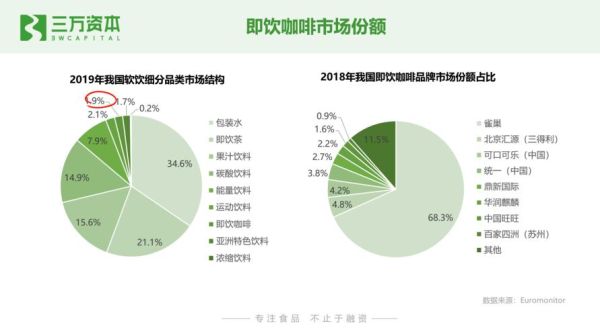 咖啡行业优势有哪些_咖啡市场机会在哪里