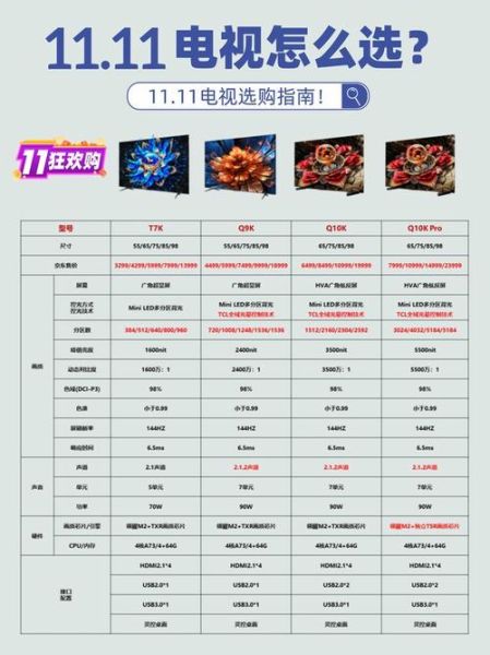 互联网电视哪个品牌好_如何选购不踩坑