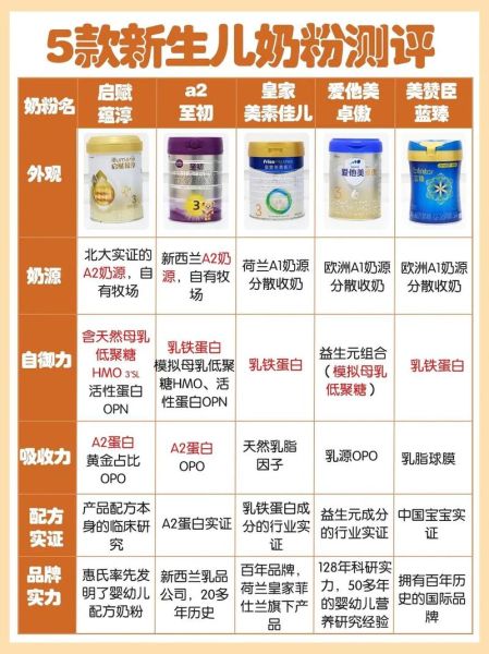 哪个奶粉品牌好_如何挑选适合宝宝的奶粉
