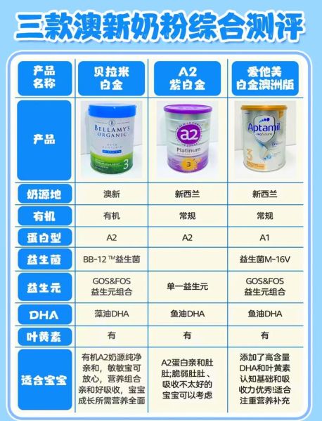 哪个奶粉品牌好_如何挑选适合宝宝的奶粉