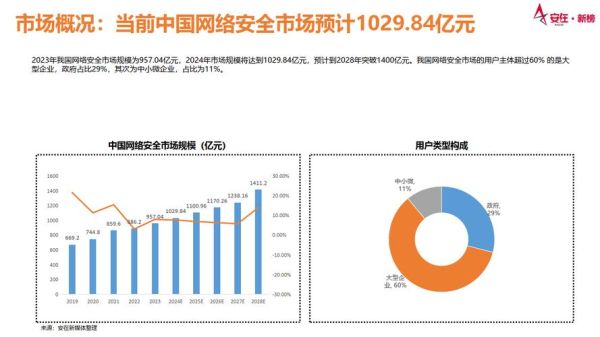 中国互联网企业发展现状_未来趋势如何