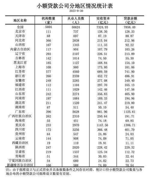 小额贷发展前景如何_小额贷未来趋势分析
