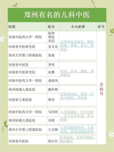 中医儿科前景怎么样_中医儿科就业前景好吗