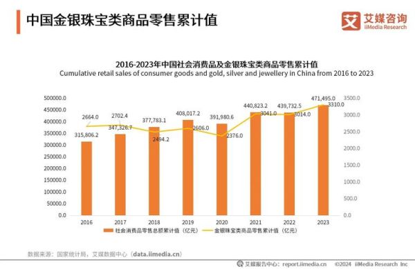 零售行业前景如何_实体店还能赚钱吗