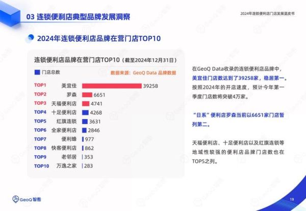 零售行业前景如何_实体店还能赚钱吗