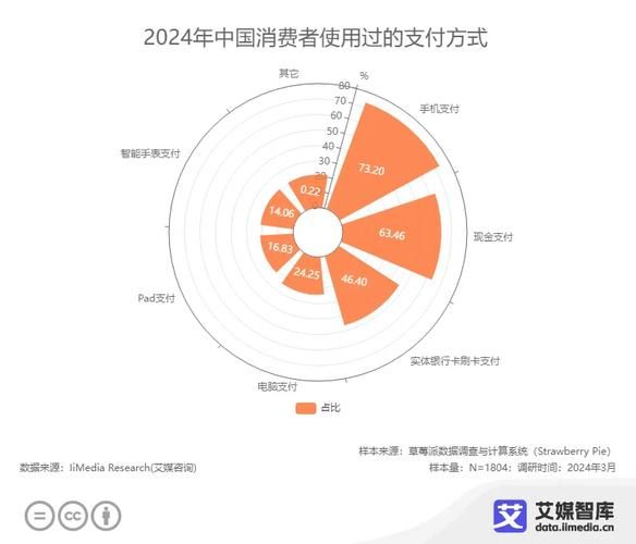 中国消费者行为变化_2024年消费趋势预测
