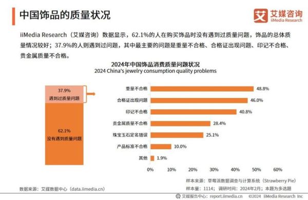 中国消费者行为变化_2024年消费趋势预测