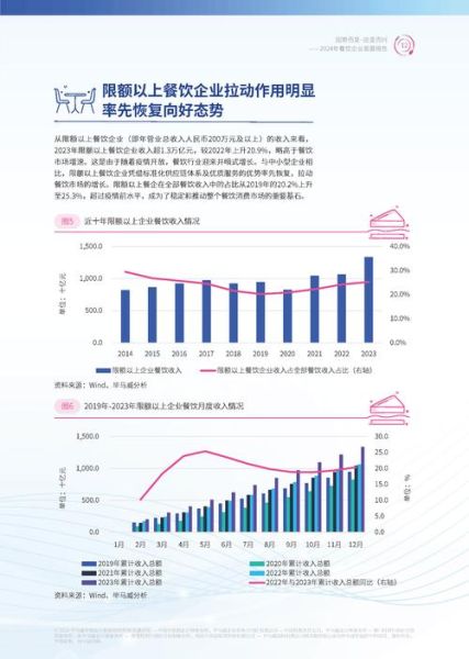 中国餐饮行业发展趋势_2024年还能开餐厅吗