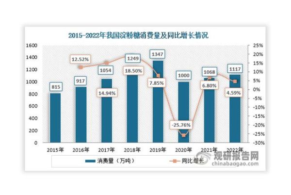 食品加工行业现状如何_未来发展趋势是什么