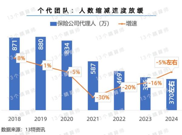 2013保险行业分析_未来趋势如何