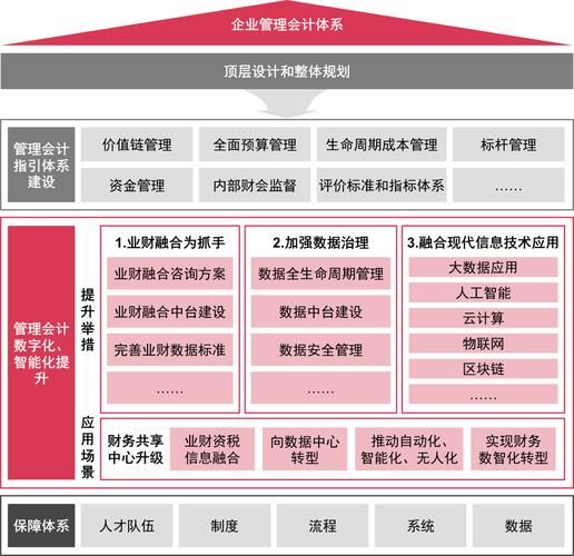会计师事务所前景怎么样_如何转型