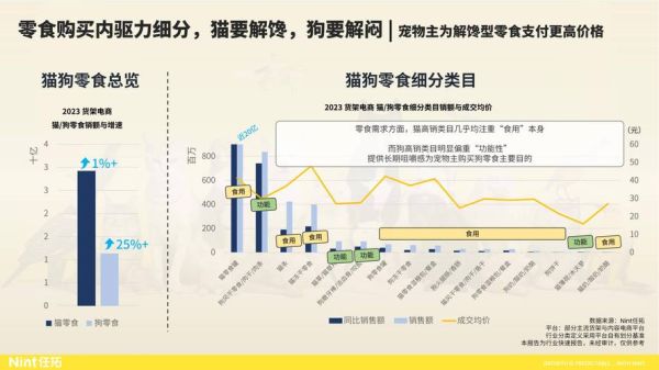 宠物行业前景怎么样_2024年还能入场吗