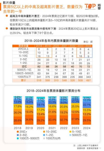 互联网电影产业如何盈利_电影宣发渠道有哪些