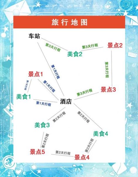 旅游攻略怎么写_自由行路线怎么规划