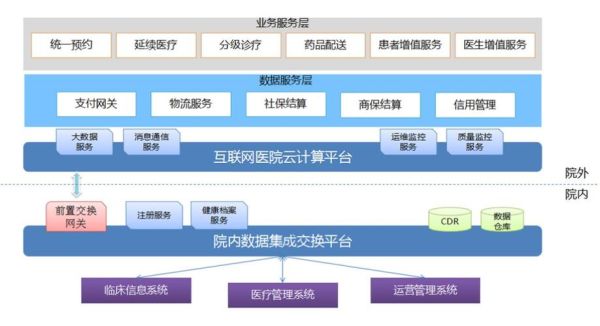 中国互联网医院盈利模式_互联网医院如何盈利