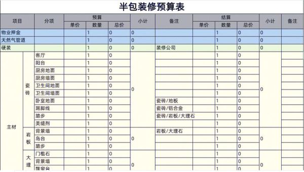 装饰设计报价怎么算_装修预算超支怎么办