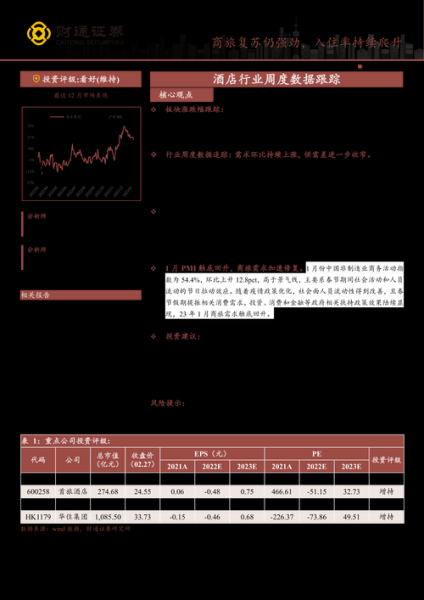 酒店行业复苏趋势_如何提升入住率