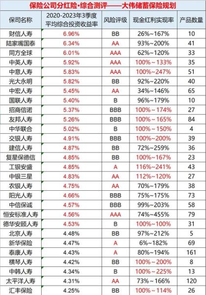 2017年互联网财险市场现状_如何挑选高性价比产品