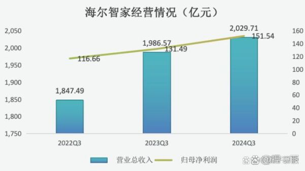 智能家电哪个品牌好_互联网企业如何布局