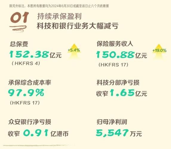 2017年互联网财险市场现状_如何挑选高性价比产品