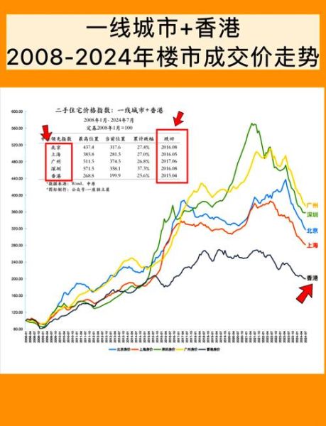 未来十年房价走势如何_买房还是观望