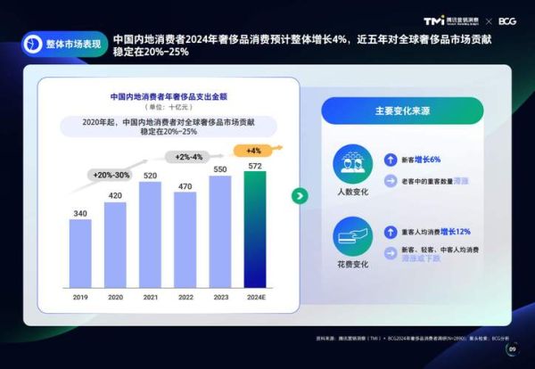 中国饰品市场未来趋势_如何抓住年轻消费群体
