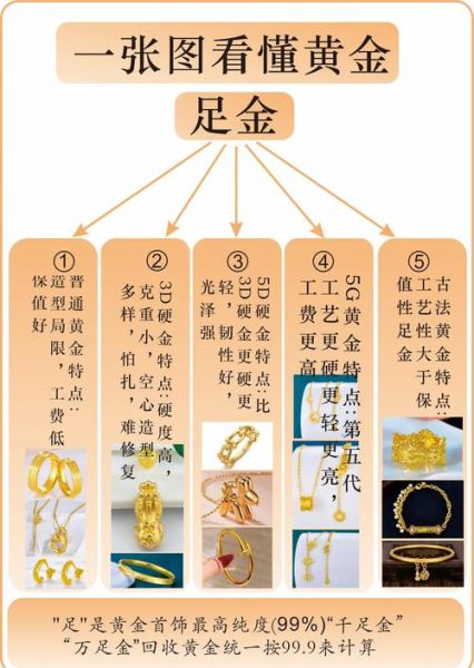 互联网黄金怎么买_互联网黄金安全吗