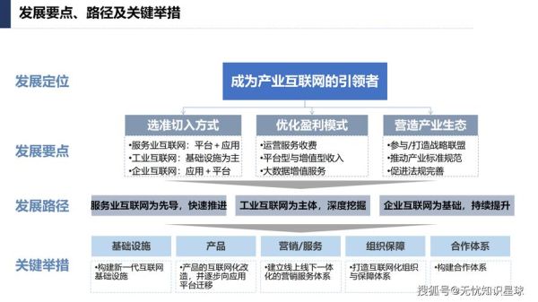 互联网行业如何转型实业_实业如何借力互联网