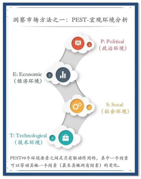 服装行业pest分析怎么做_服装企业如何应对政策变化