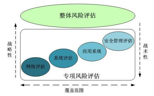 行业风险分析怎么做_如何识别潜在威胁