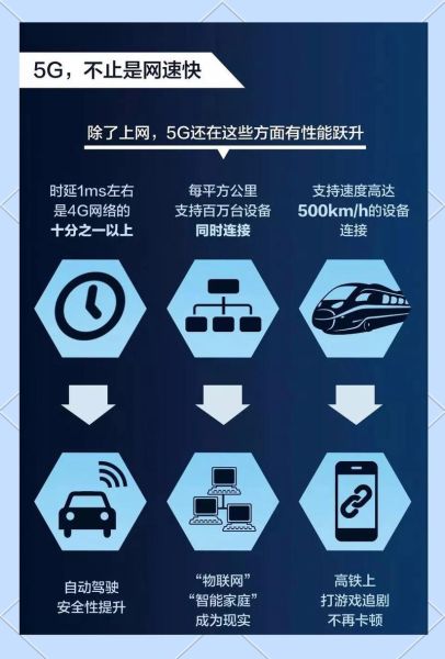 移动互联网未来影响_5G时代如何重塑商业生态